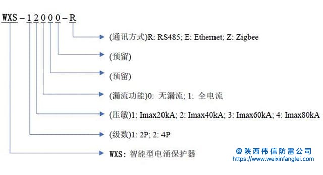 WXS-22100智能三相电源浪涌保护器选型说明