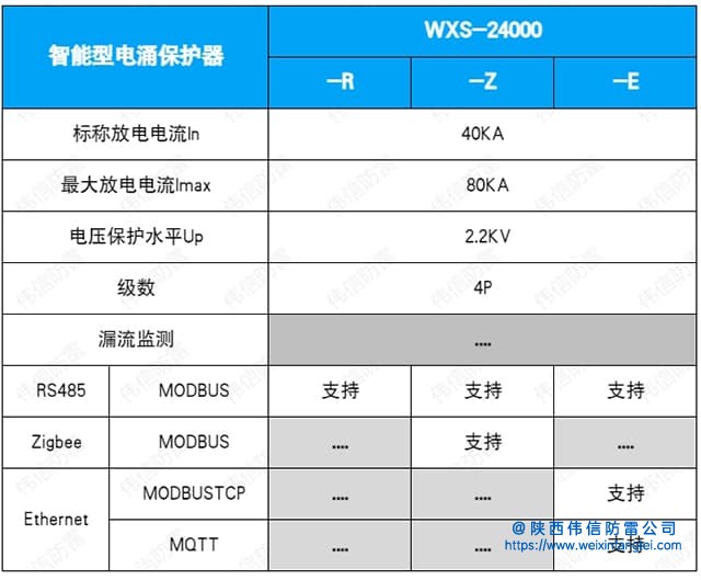 WXS-24000智能电路监控保护器技术参数