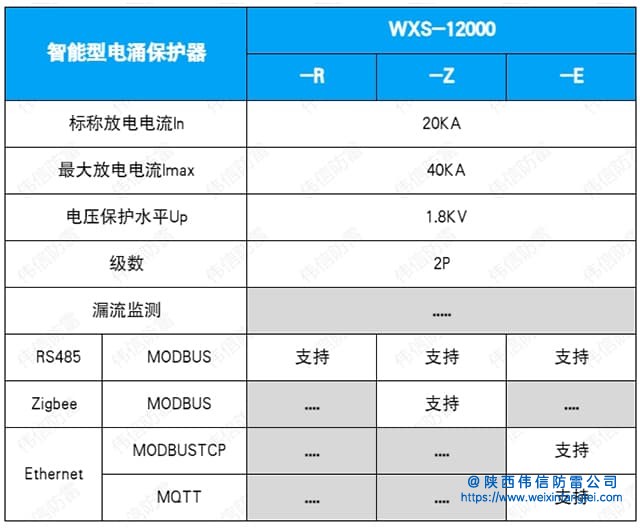 WXS-12000智能信号电涌保护器技术参数