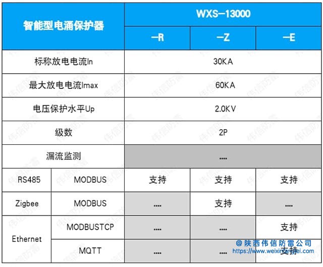 WXS-13000智能型浪涌保护器技术参数