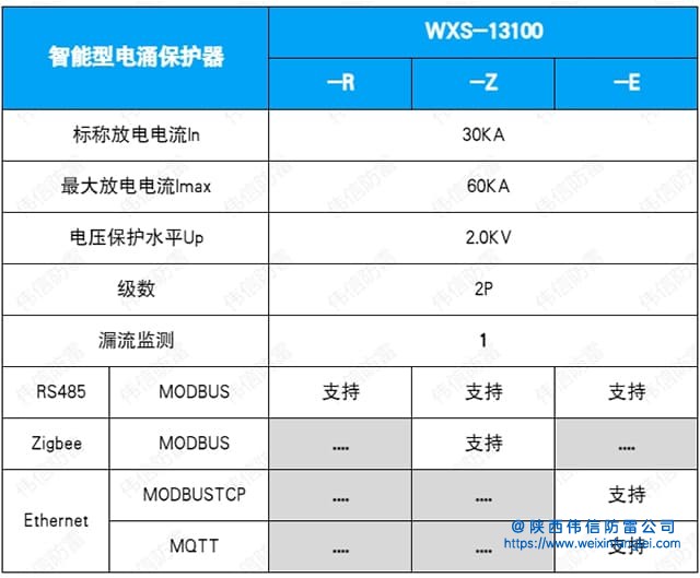 WXS-13100智能浪涌电压保护器技术参数