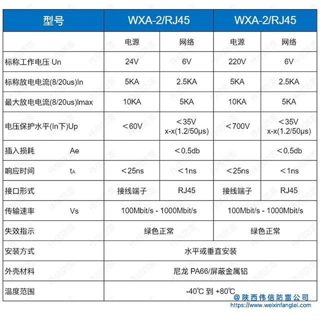 WXA-2/RJ45 24V千兆网络监控信号二合一防雷器