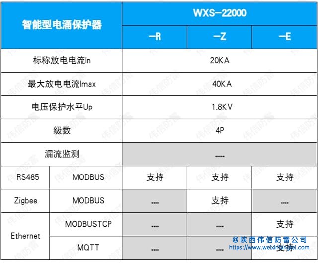 WXS-22000智能浪涌监控系统技术参数