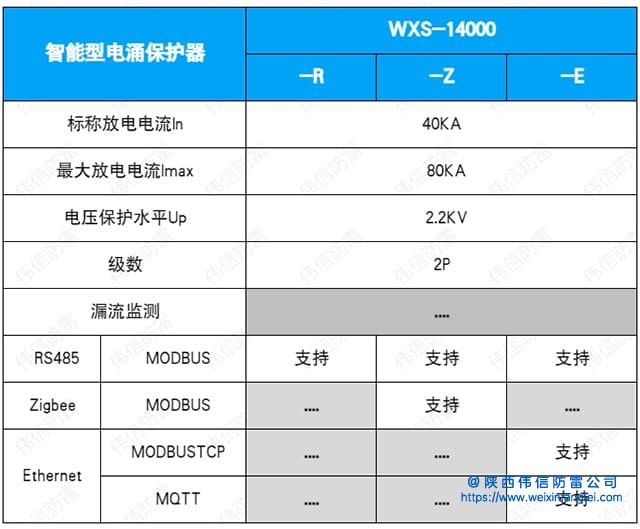 WXS-14000智能SPD电源保护器技术参数