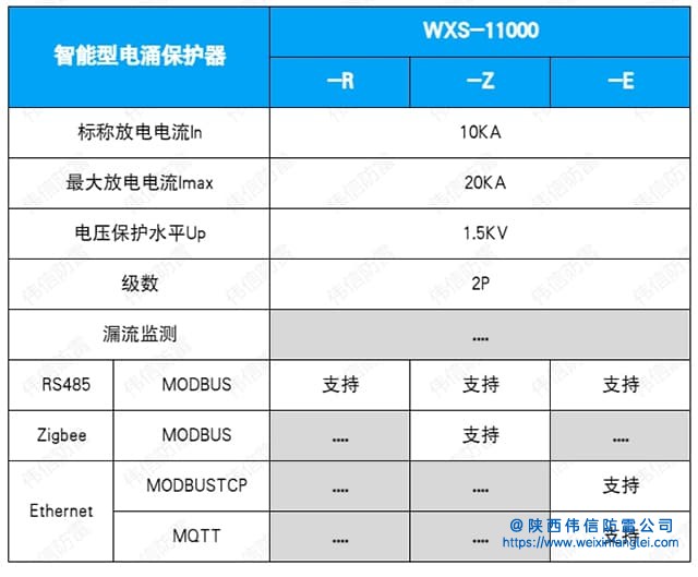 WXS-11000智能电涌保护器技术参数