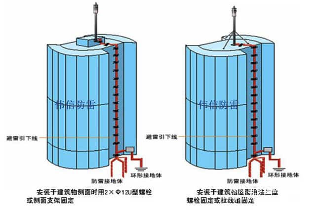 法国IF3提前预放电避雷针