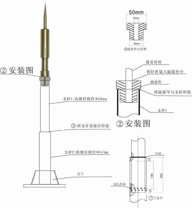 衰减式放电避雷针