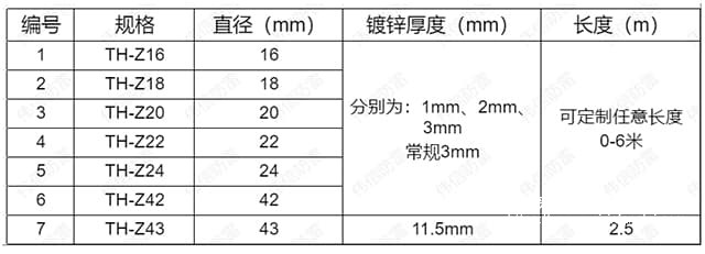 锌包钢接地极技术参数