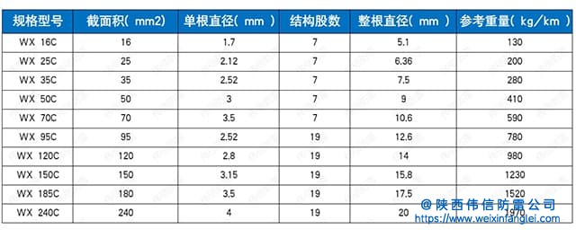 铜包钢接地绞线规格参数.jpg