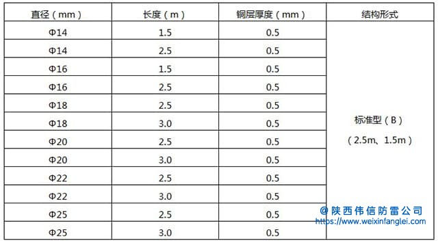 电镀铜包钢接地棒.jpg