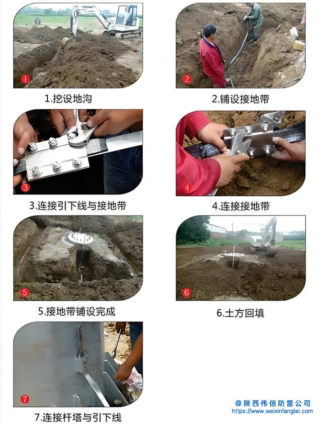 柔性石墨接地线安装步骤