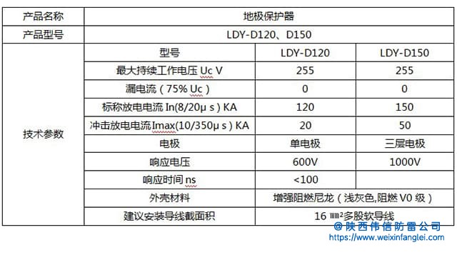 防爆地极保护器产品参数