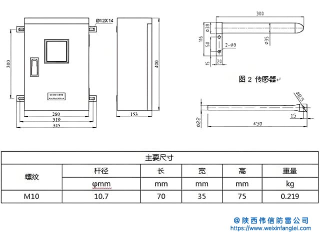 双孔接地点产品参数