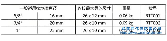 A型黄铜接地线夹产品参数