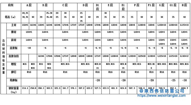 40米四角钢结构避雷线塔附表图