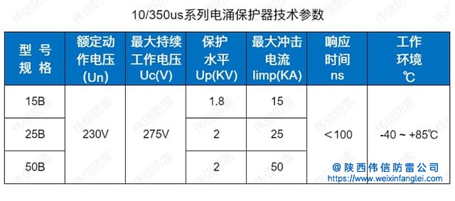 10-350us系列电涌保护器技术参数