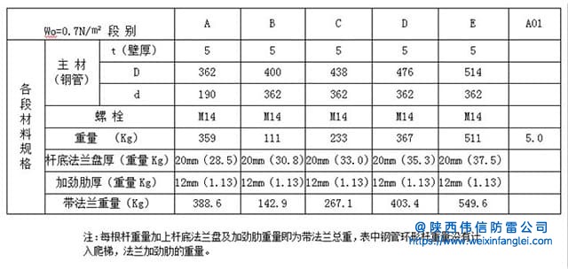 15米环形钢管避雷针塔施工注意事项