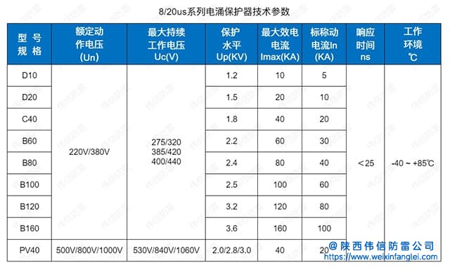 8-20us系列电涌保护器技术参数