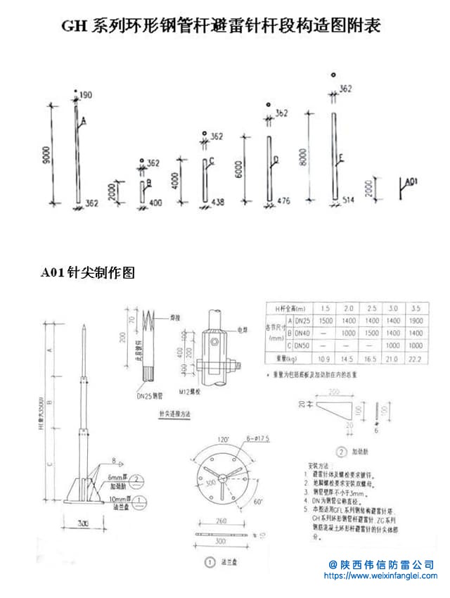 15米环形钢管避雷针塔图纸