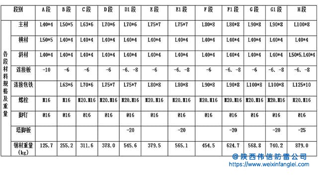 40米四角钢结构避雷塔材料规格