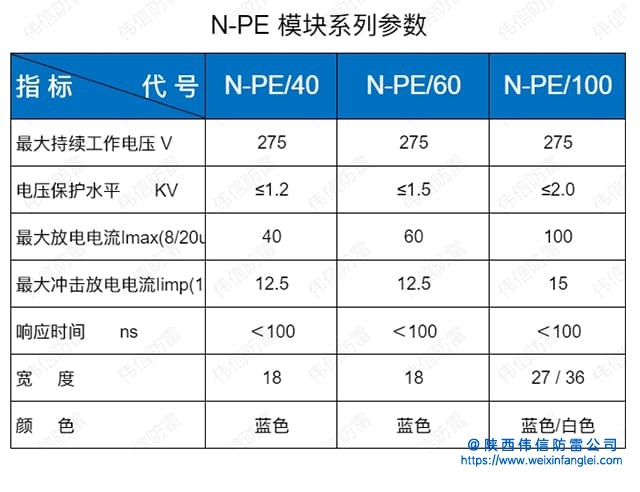 N-PE 模块系列参数