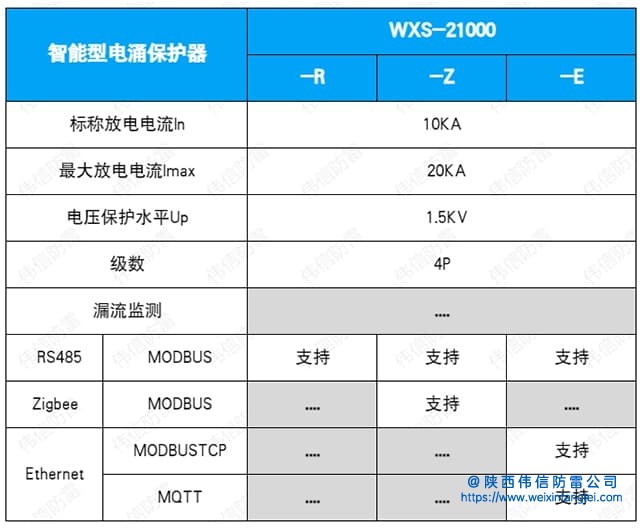 WXS-21000智能SPD浪涌保护器技术参数