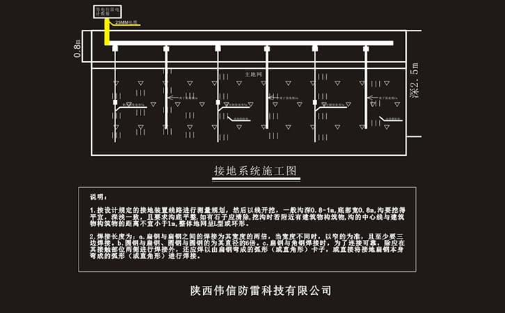 防雷接地系统图