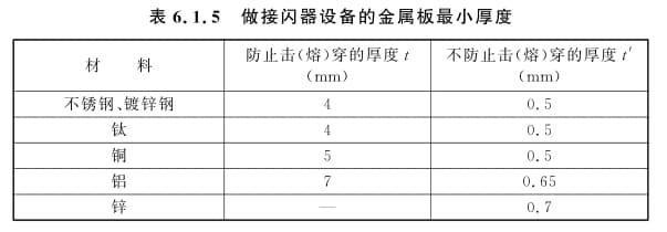 表6.1.5 做接闪器设备的金属板最小厚度