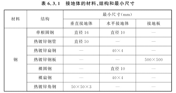 表6.3.1 接地体的材料、结构和最小尺寸